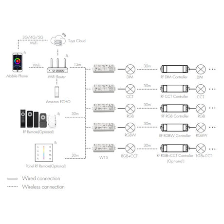 https://desk.syncspider.com/media/3886288/dotlux-5-in-1-led-funk-empfaenger-dimmer-tuya-fusion-technologie155a-12-24v-fuer-alle-led-streifen~2.jpg
