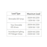 https://desk.syncspider.com/media/3886286/dotlux-led-funk-empfaenger-dimmer-fusion-technology-triac-empfaenger-20a-1-kanal-100-240v-ac~4.jpg