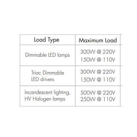 https://desk.syncspider.com/media/3886286/dotlux-led-funk-empfaenger-dimmer-fusion-technology-triac-empfaenger-20a-1-kanal-100-240v-ac~4.jpg