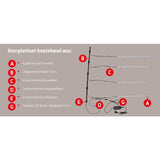 DOTLUX LED-Regalleuchte RETAILO 900mm 9W 24V 3000K inkl.Netzteil Plug&Play Set 4 Stück