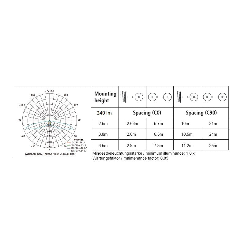 https://desk.syncspider.com/media/3885787/dotlux-led-sicherheitsleuchte-exittop-mit-selbsttest-inkl-2-austauschbaren-linsen-weiss-3h~2.jpg