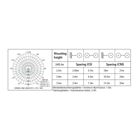 https://desk.syncspider.com/media/3885787/dotlux-led-sicherheitsleuchte-exittop-mit-selbsttest-inkl-2-austauschbaren-linsen-weiss-3h~2.jpg