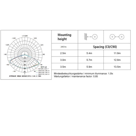 https://desk.syncspider.com/media/3885789/dotlux-led-sicherheitsleuchte-exittop-mit-selbsttest-inkl-2-austauschbaren-linsen-weiss-3h~3.jpg