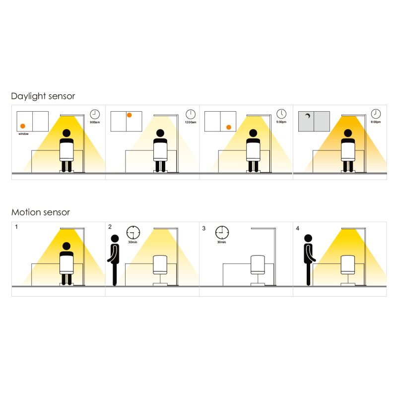 DOTLUX LED-Stehleuchte STYLEbutler 80W 4000K tageslichtabhängige Dimmung weiß