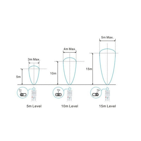 https://desk.syncspider.com/media/3887274/dotlux-long-range-fernbedienung-fuer-led-feuchtraumleuchte-mistralsensor-ip66-1540mm-39w-4000k-gefrostet-mit-radarsensor-2822-840120-2822-940120~2.jpg