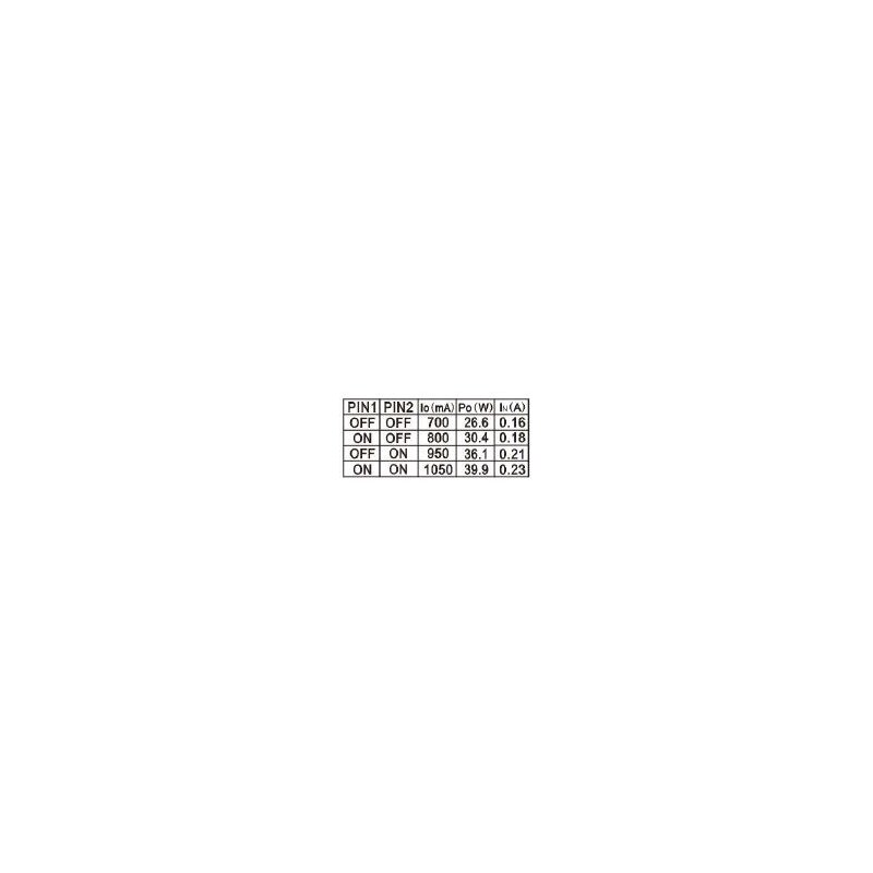LED-Netzteil CC 27-40W 700-1050mA 27-38V dimmbar Phasenan-/abschnitt