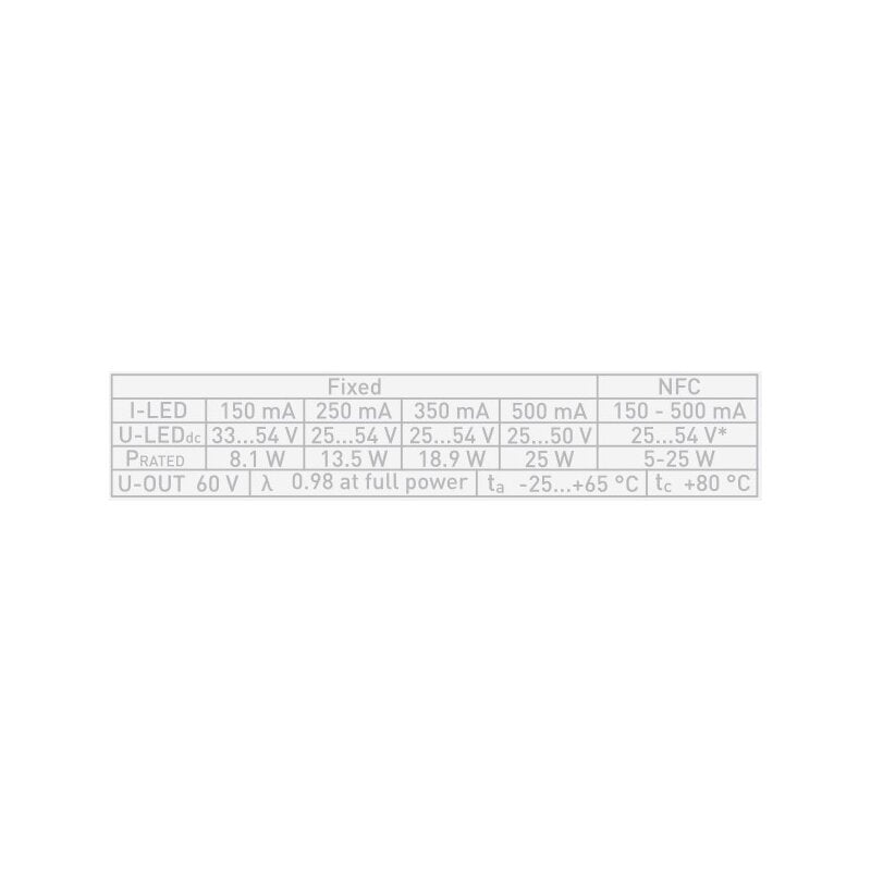 https://desk.syncspider.com/media/3885865/led-netzteil-cc-fuer-quick-fixdc-5-25w-150-500ma-25-54v-nicht-dimmbar-nfc-linear-vorprogrammierte-ausgaenge-150-250-350-500ma~2.jpg