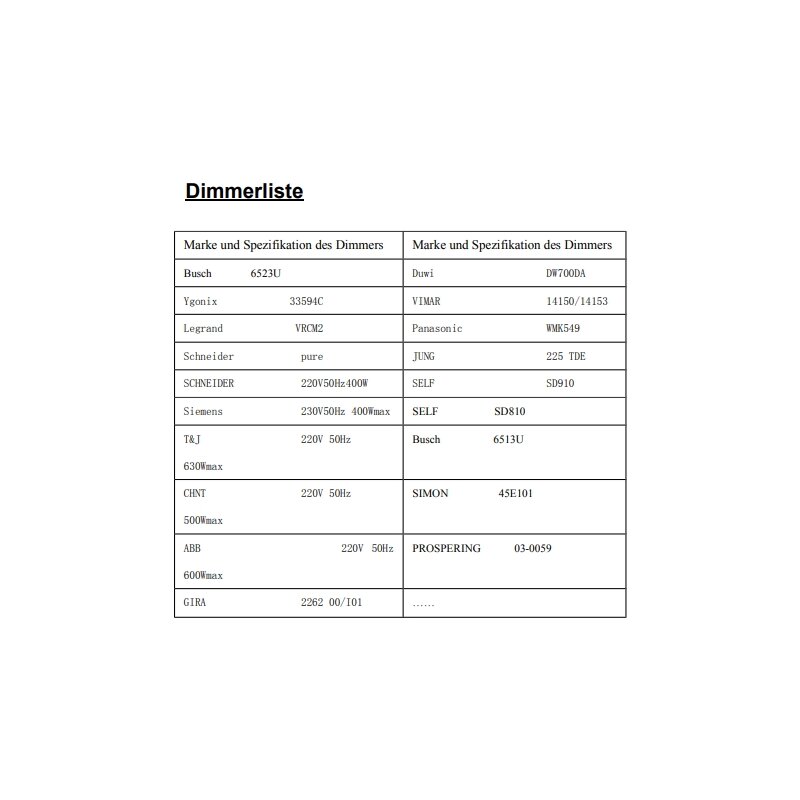 LED-Netzteil CV 24 DC 12-75W 0,5-3,1A dimmbar Phasenan/abschnitt IP20