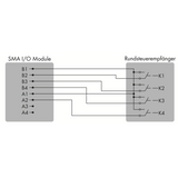 SMA Sunny Tripower CORE 1 I/O Schnittstelle