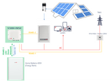 SolarEdge Nachrüst-Speicherpaket Hochvolt mit 9,7 kWh